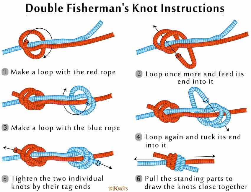 double fishermans knot